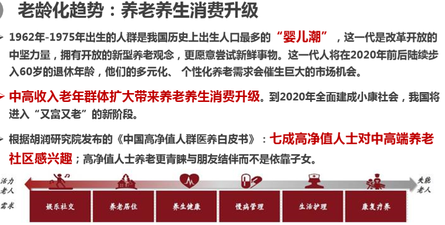 复星保德信星堡养老社区