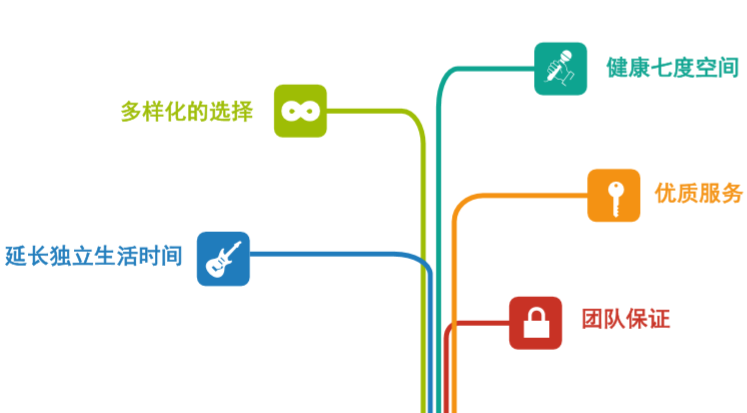 复星保德信星堡养老社区