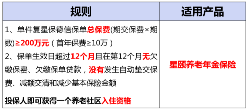 复星保德信星堡养老社区