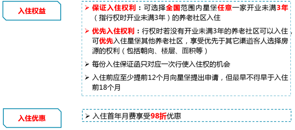 复星保德信星堡养老社区