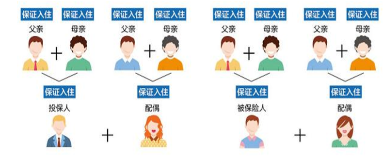 复星保德信星堡养老社区