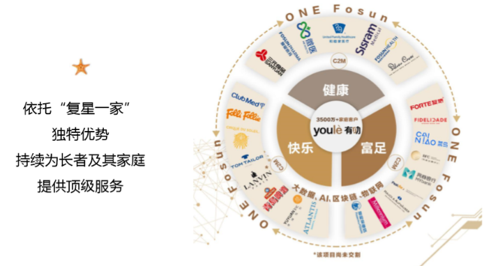 复星保德信星健养老社区-香山长者公馆