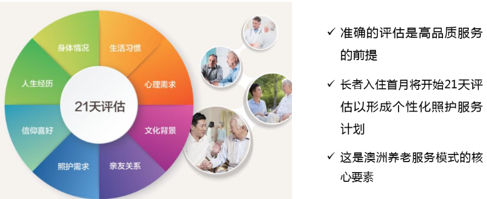 复星保德信星健养老社区-香山长者公馆