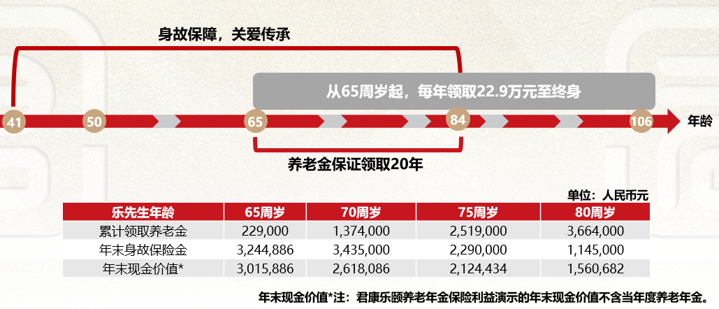 君康人寿乐颐养老年金保险