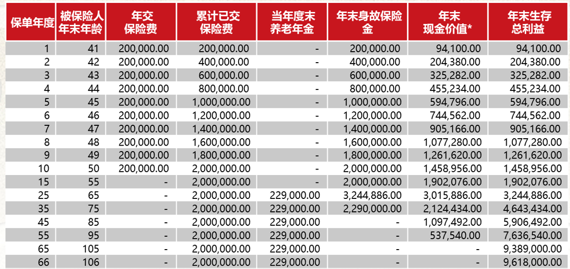 君康人寿乐颐养老年金保险