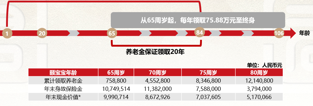 君康人寿乐颐养老年金保险