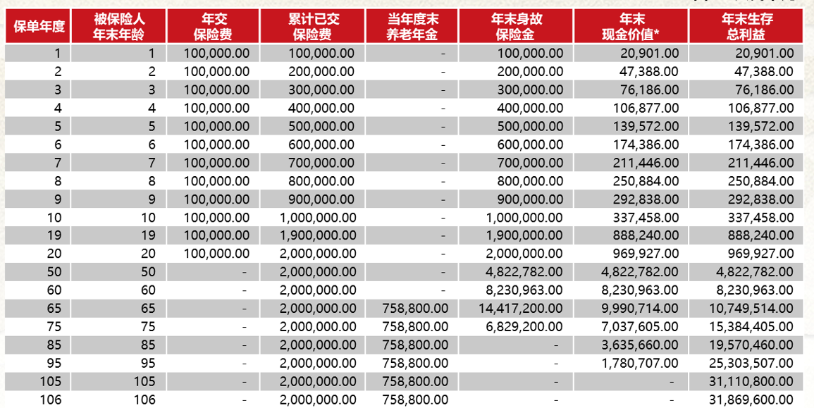 君康人寿乐颐养老年金保险