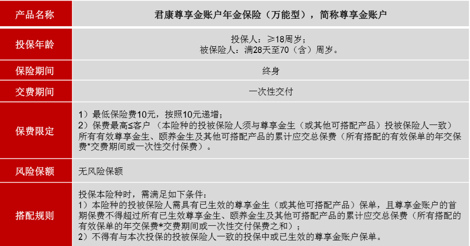 君康人寿君康幸福里养老年金保险-对接养老社区
