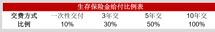君康人寿君康幸福里养老年金保险-对接养老社区