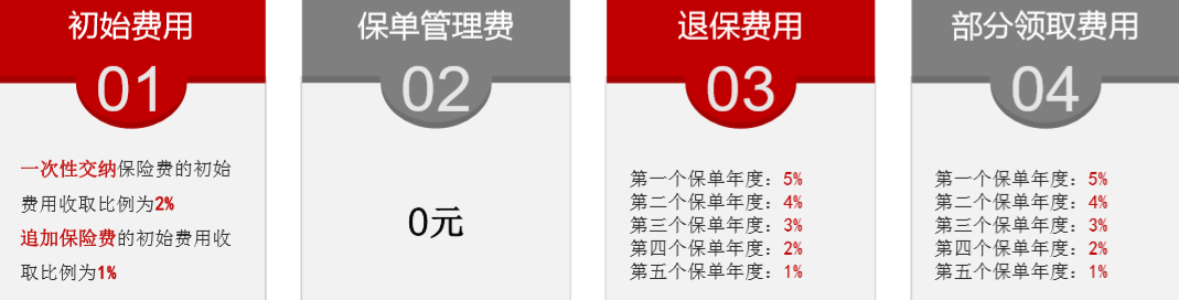 君康人寿君康幸福里养老年金保险-对接养老社区