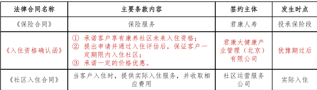 君康人寿君康幸福里养老年金保险-对接养老社区