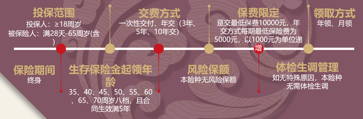 君康人寿颐享金生养老年金保险