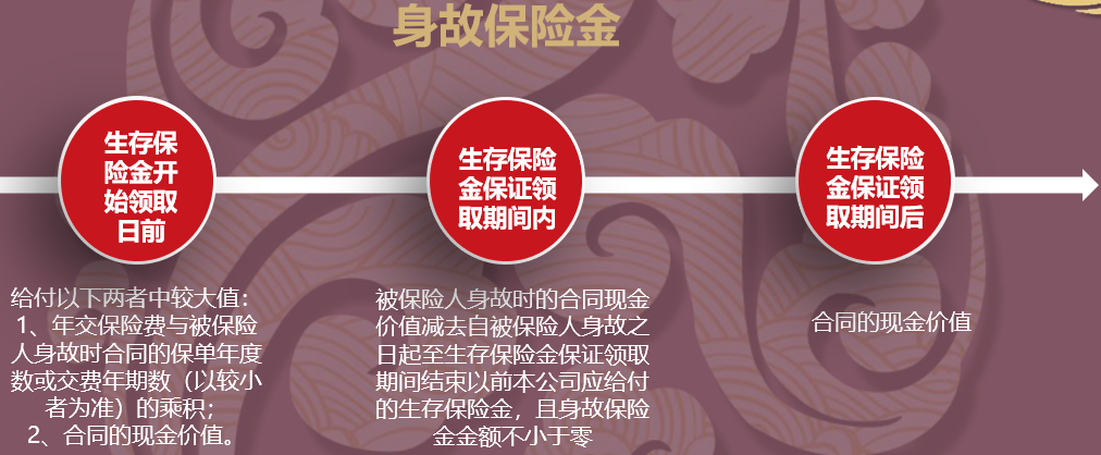 君康人寿颐享金生养老年金保险
