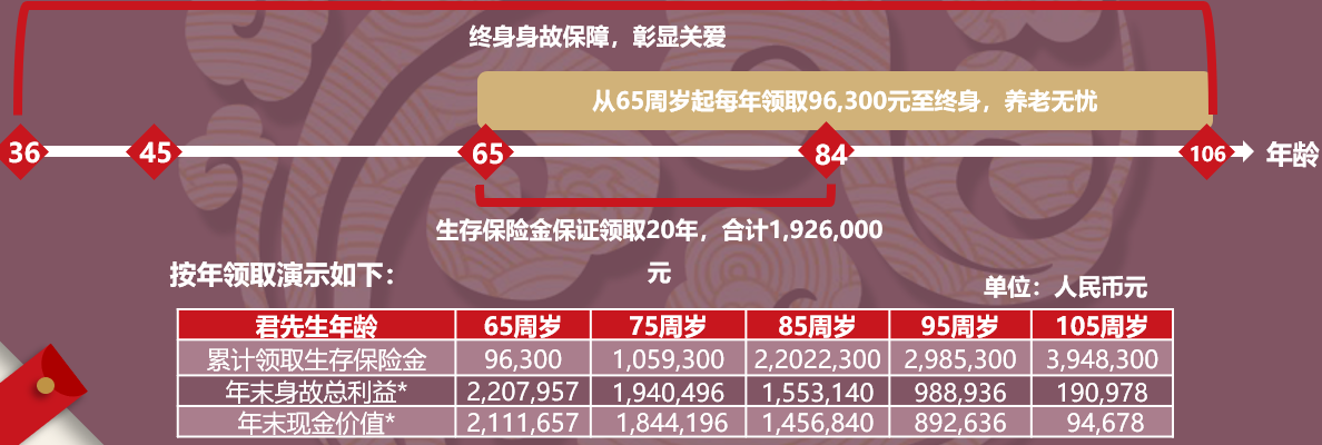 君康人寿颐享金生养老年金保险