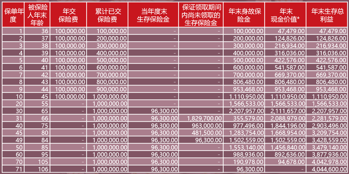 君康人寿颐享金生养老年金保险