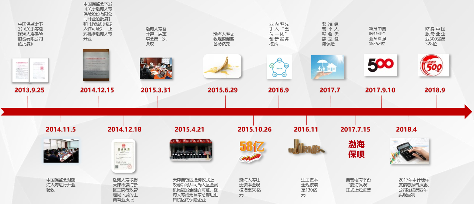渤海人寿保险公司简介