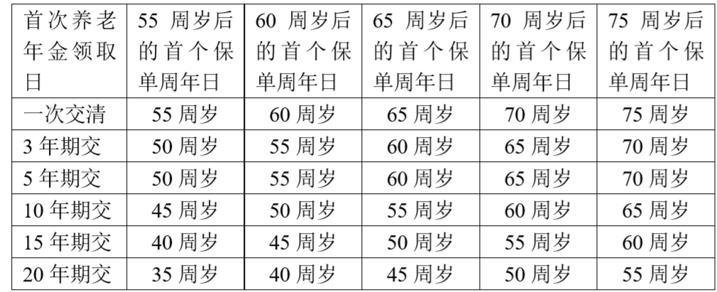 爱心人寿爱心延喜养老年金 B 款保险产品