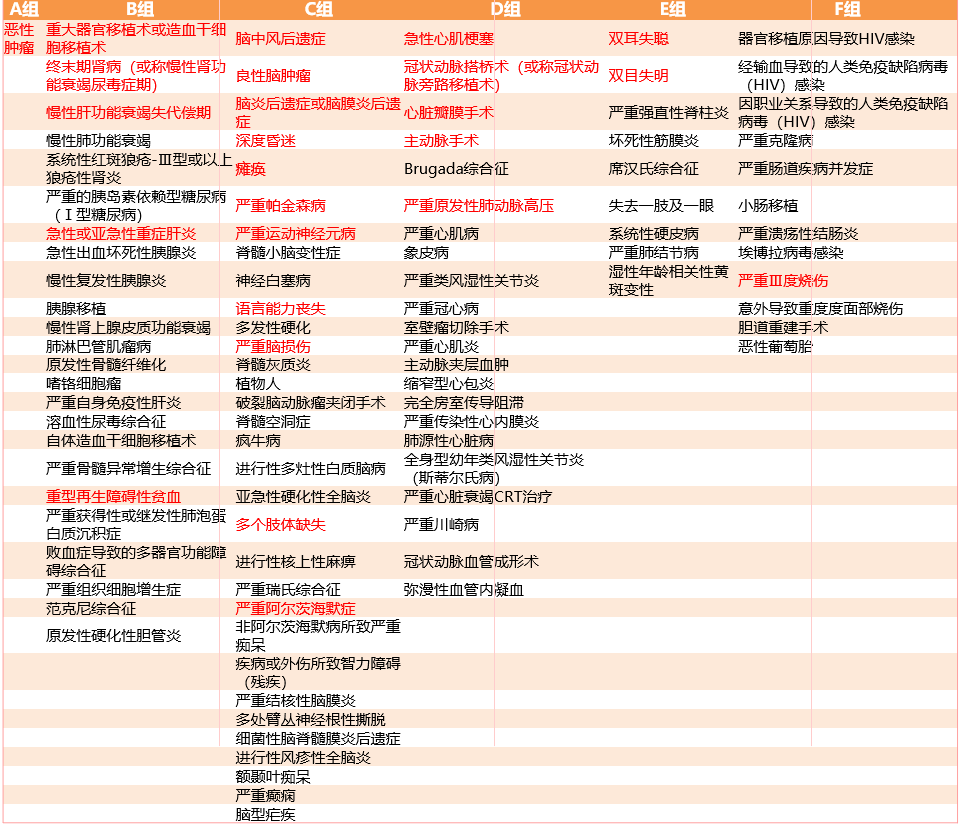 光大永明童佳保尊享版重疾险保险