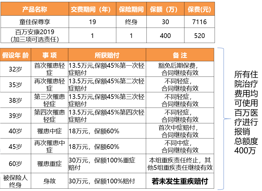 光大永明童佳保尊享版重疾险保险