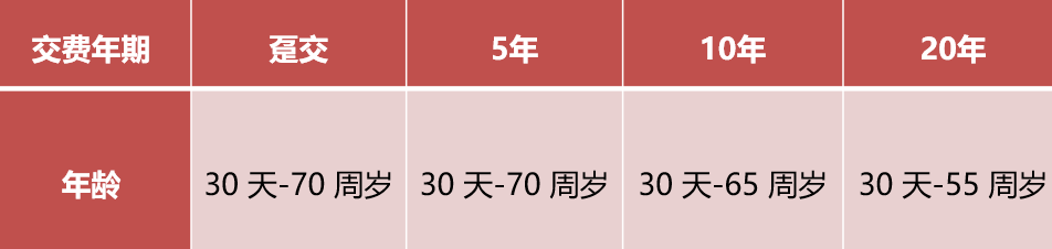 工银安盛人寿鑫富贵终身寿险