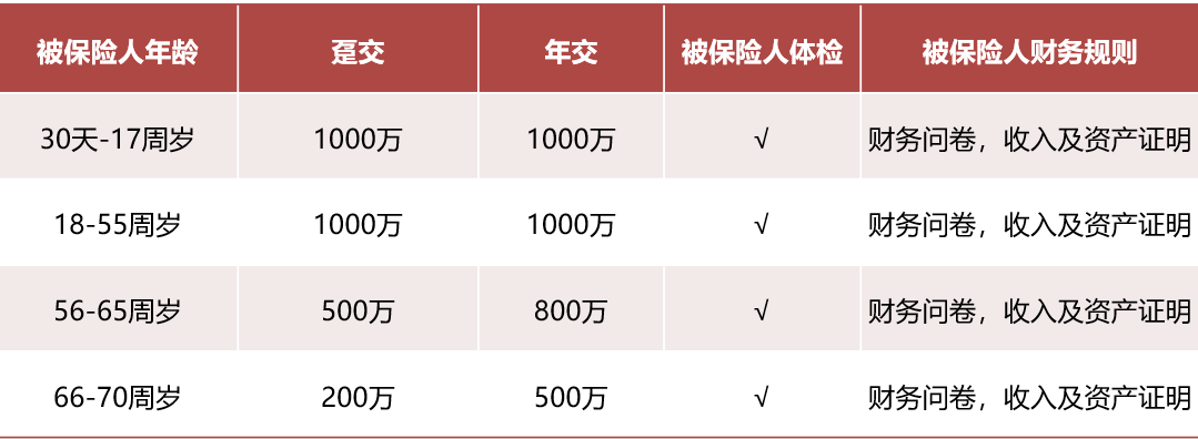 工银安盛人寿鑫富贵终身寿险