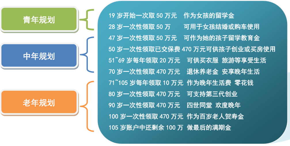 工银安盛人寿鑫丰盈年金保险