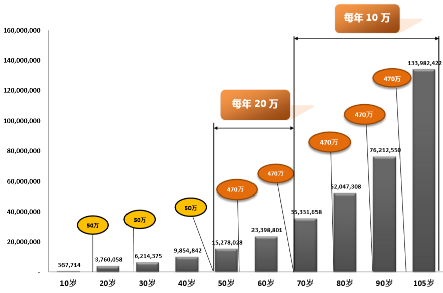 工银安盛人寿鑫丰盈年金保险