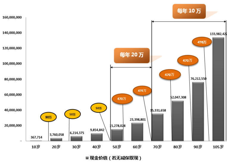 工银安盛人寿鑫丰盈年金保险