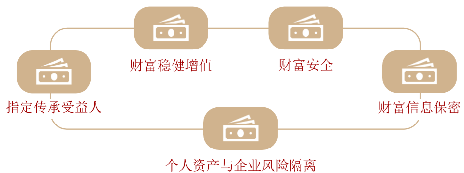 瑞泰人寿乐享一生终身寿险（分红型终身寿险）