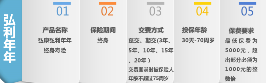 弘康人寿弘利年年终身寿险