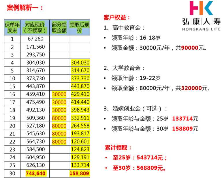弘康人寿弘利年年终身寿险