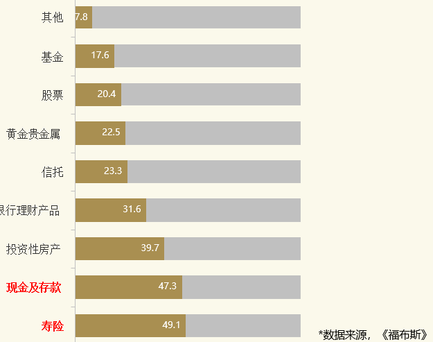 弘康人寿弘利相传终身寿险