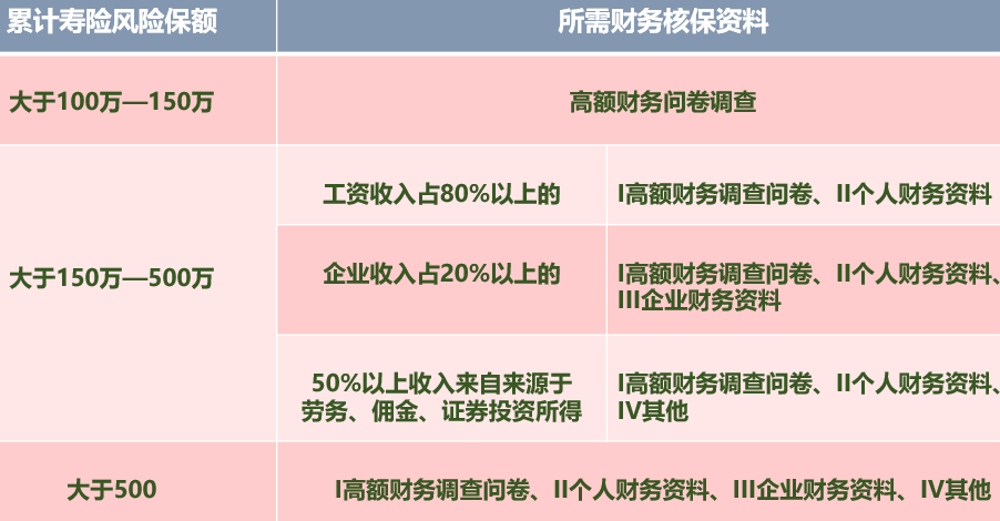 弘康人寿弘利相传终身寿险