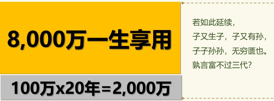 弘康人寿弘利相传终身寿险