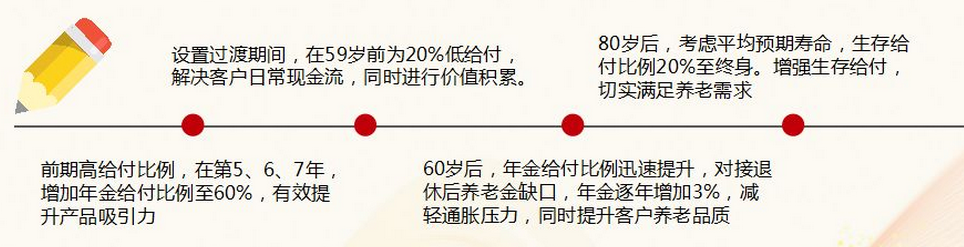 长城金利一生年金保险