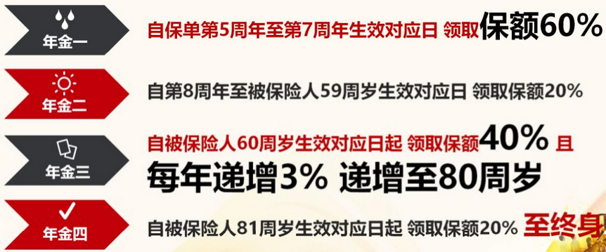 长城金利一生年金保险