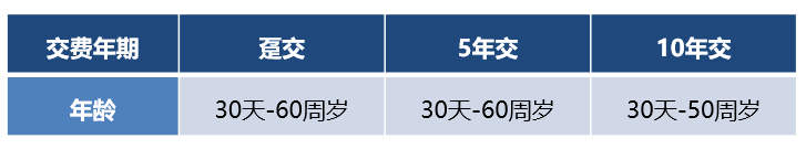 工银安盛人寿鑫丰瑞年金保险