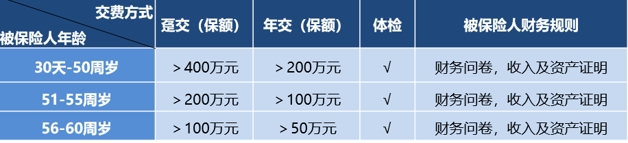 工银安盛人寿鑫丰瑞年金保险