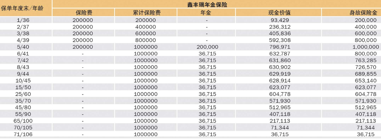 工银安盛人寿鑫丰瑞年金保险