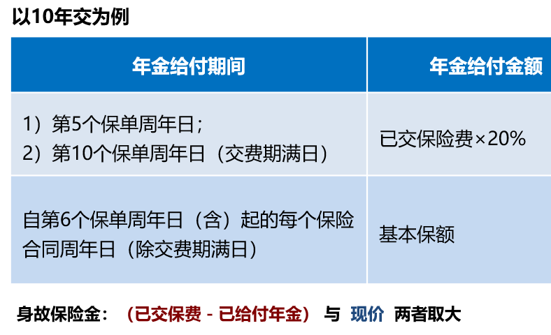 工银安盛人寿鑫丰瑞年金保险
