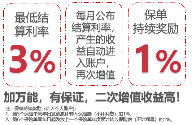光大永明福运连年（A款）年金保险