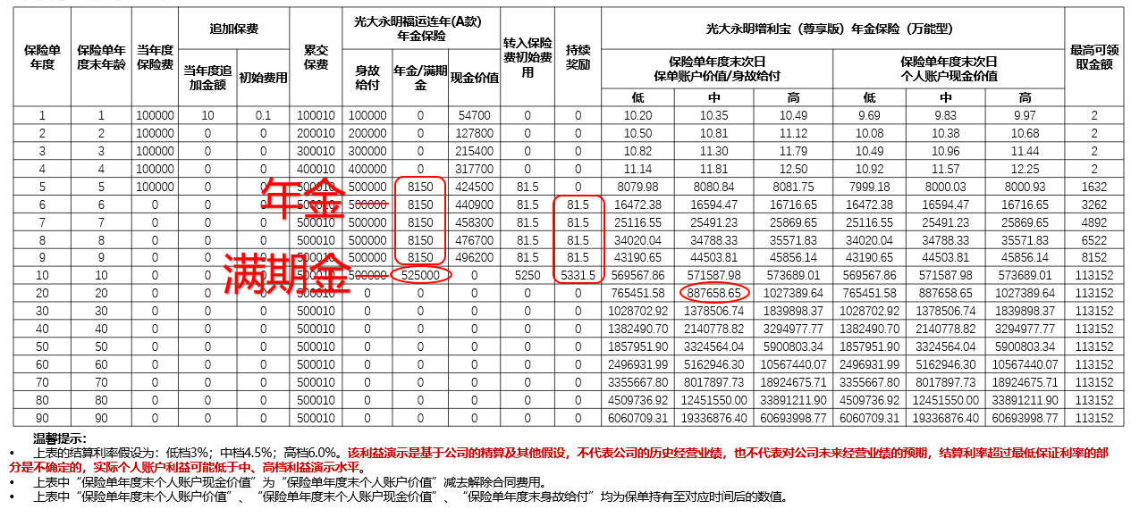 光大永明福运连年（A款）年金保险