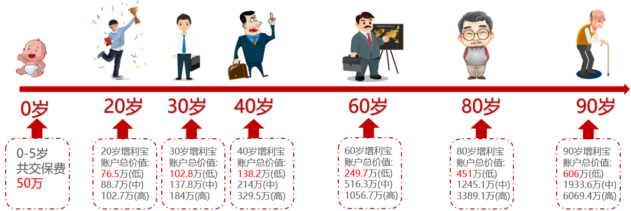 光大永明福运连年（A款）年金保险