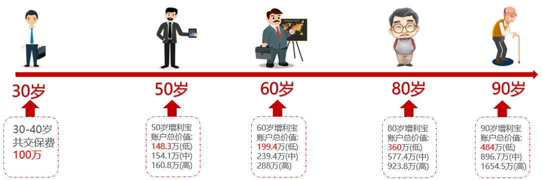 光大永明福运连年（A款）年金保险