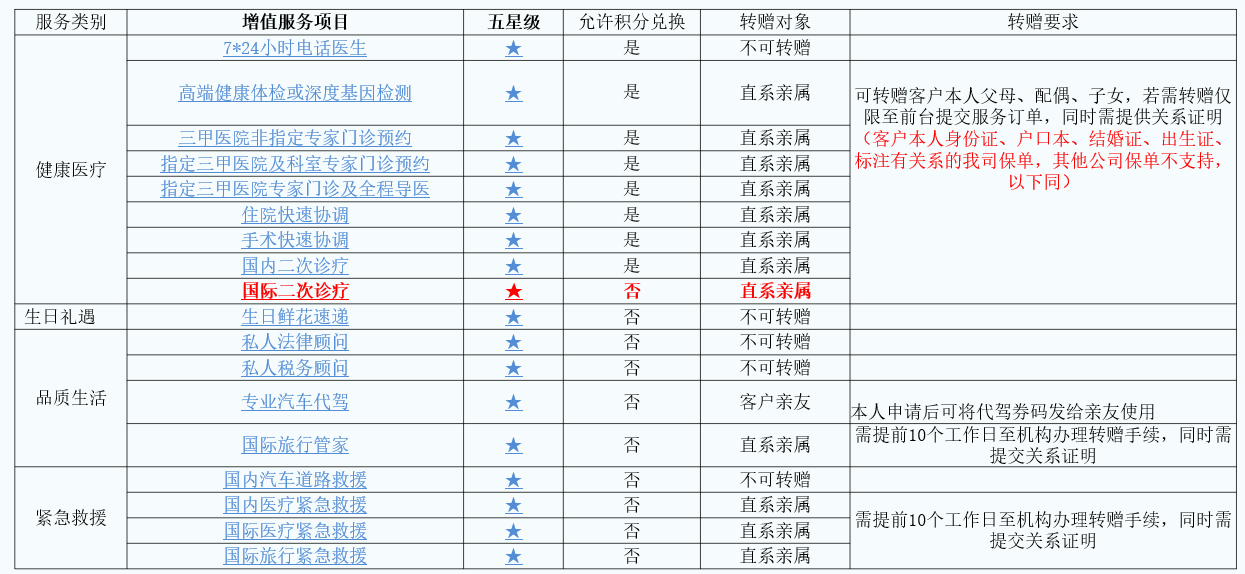 光大永明人寿公司简介和客户服务体系
