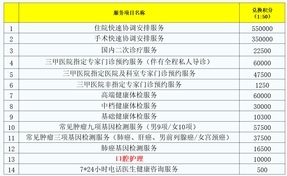光大永明人寿公司简介和客户服务体系