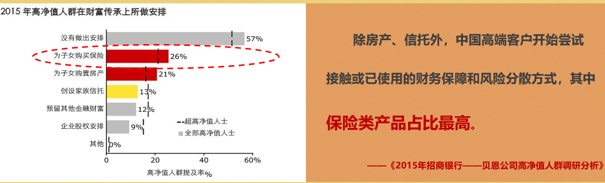 复星保德信爱意传承D终身寿险