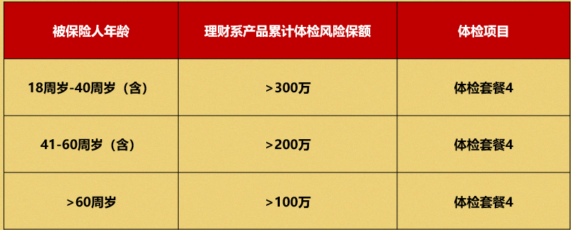 复星保德信爱意传承D终身寿险