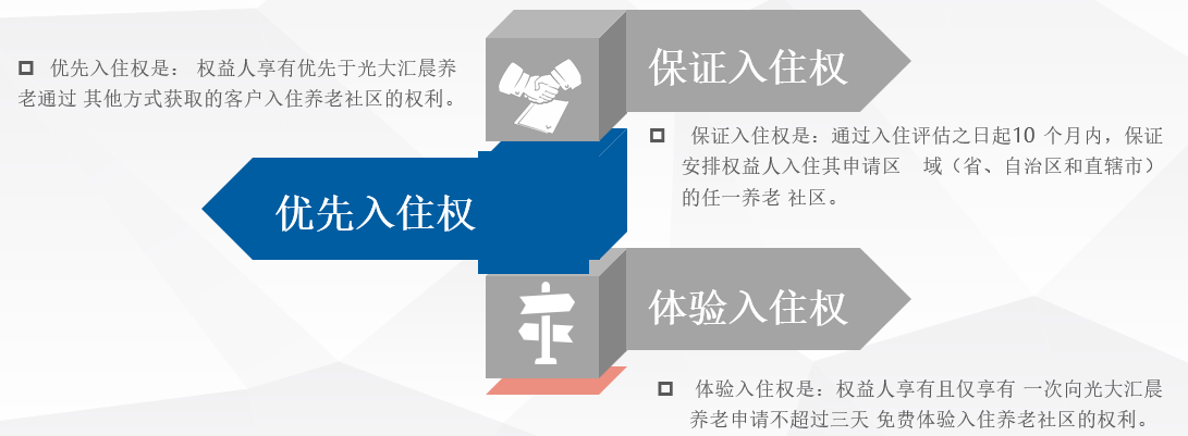 光大汇晨养老社区--对接产品福运连年AB款、福运金生年金保险