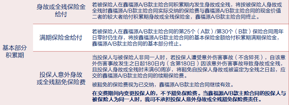 富德生命鑫福源A款年金保险